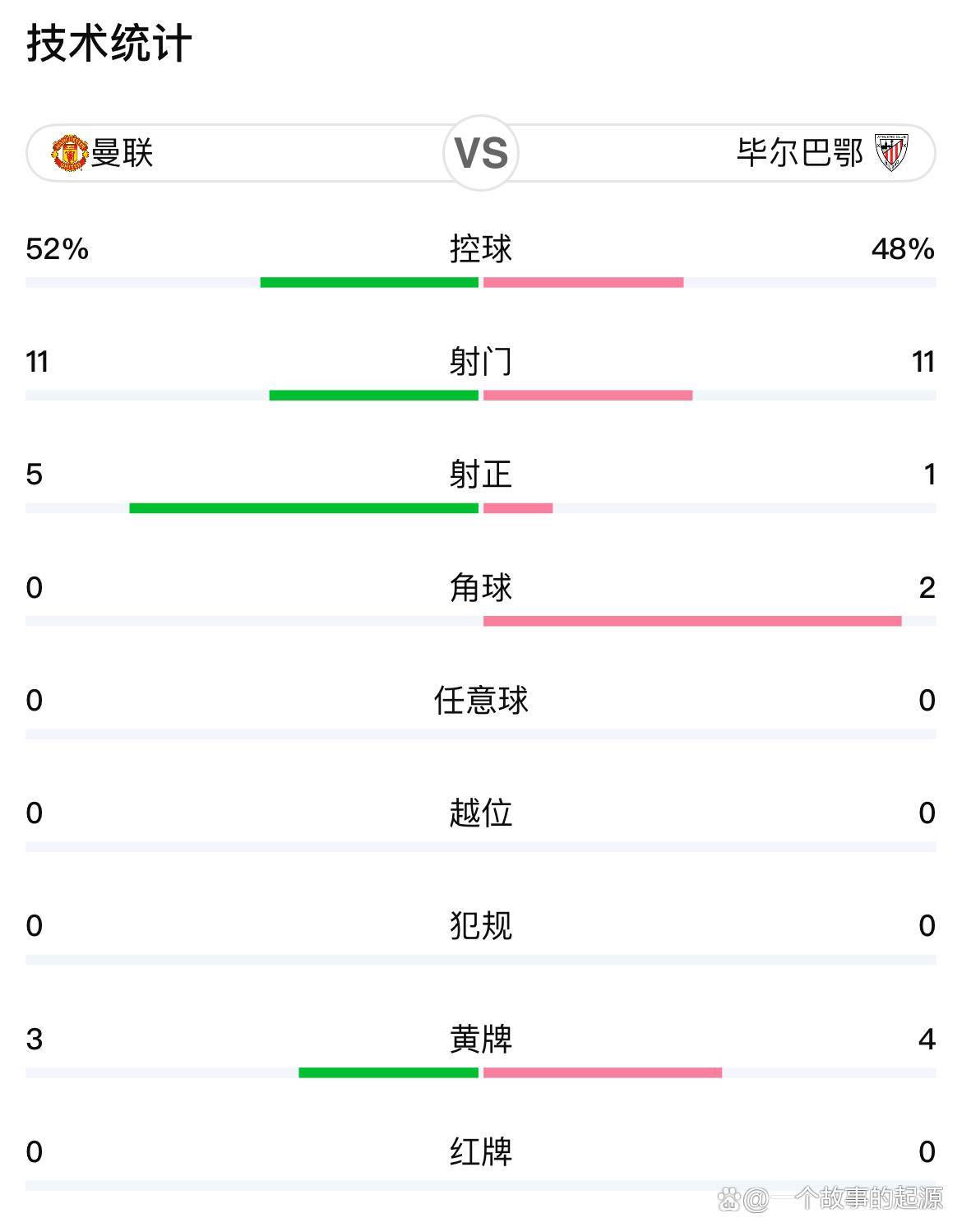 Kaiyuan开元-关于曼联训练开放日，冲刺阶段手感冰凉引欢呼，欧篮联在即，球探报告显示潜力的信息